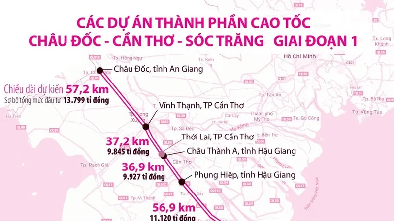 Dự án đường cao tốc Châu Đốc - Cần Thơ - Sóc Trăng: Bàn giao hồ sơ thiết kế, giải phóng mặt bằng