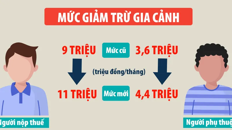 Thuế thu nhập cá nhân: Quá nhiều điểm bất hợp lý