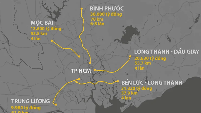 Tách đoạn qua Bình Phước khỏi dự án đường cao tốc TPHCM - Chơn Thành