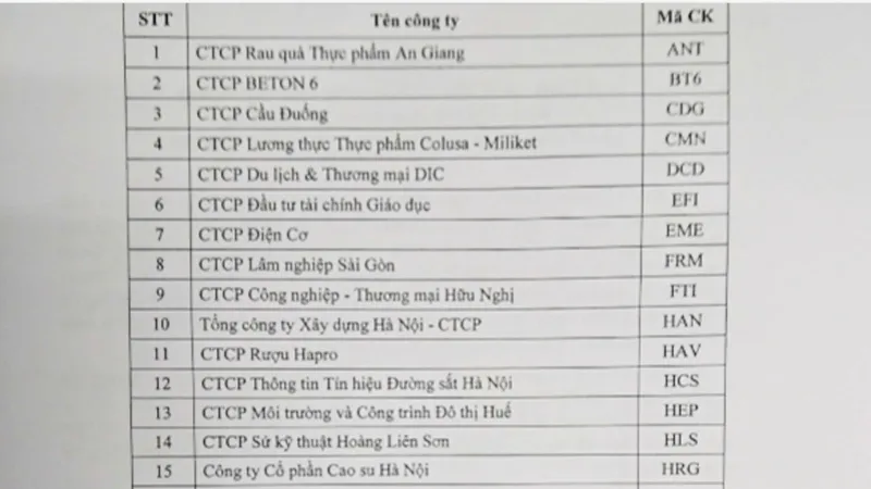 32 công ty đối mặt nguy cơ tạm ngừng giao dịch