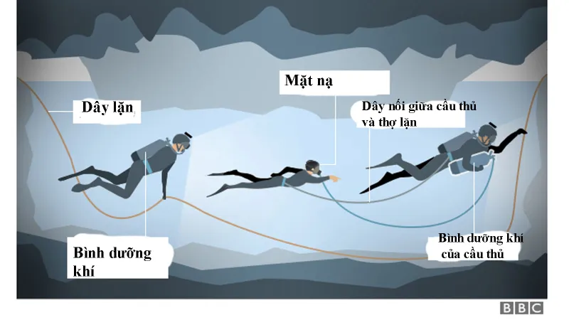 Huấn luyện viên đội bóng đã được đưa ra khỏi hang Tham Luang?