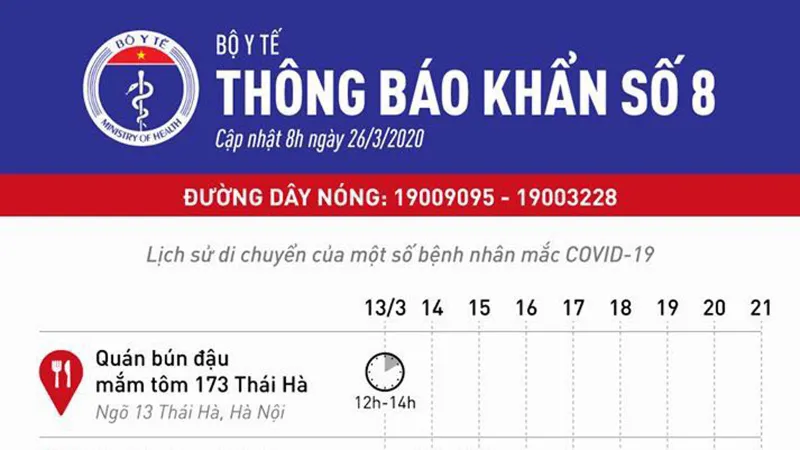 Bộ Y tế thông báo khẩn về lịch sử di chuyển của bệnh nhân mắc Covid-19
