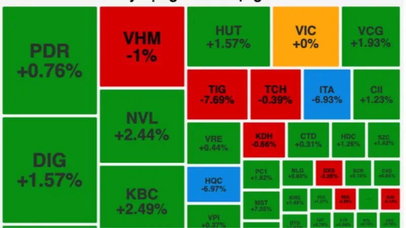 Chứng khoán đảo chiều tăng cuối phiên, HAG, ITA và HQC vẫn nằm sàn