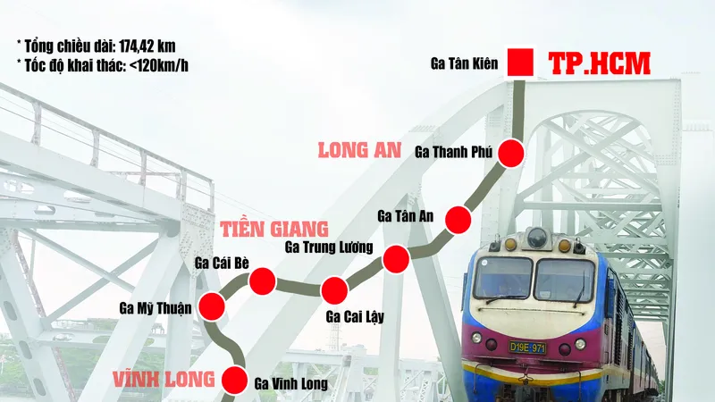 Tuyến đường dự kiến của Dự án đường sắt tốc độ cao TPHCM - Cần Thơ. Ảnh: HOÀNG HÙNG