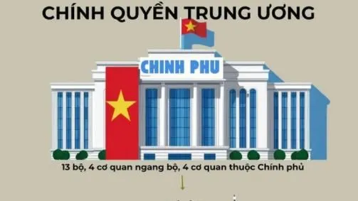 Không thể bóp méo một chủ trương đúng đắn