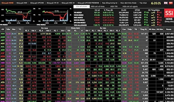 Khối ngoại bán ròng, VN-Index thủng mốc 1.000 điểm