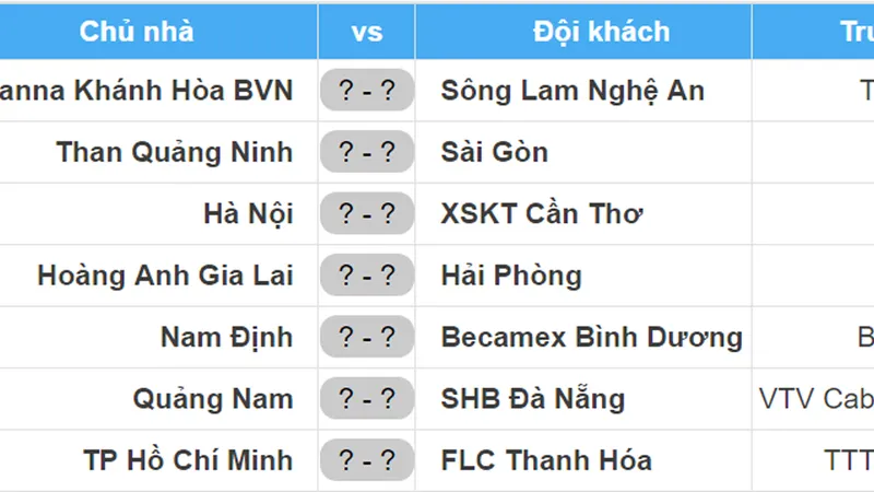 Lịch thi đấu vòng 25 Nuti Cafe V.League 2018: Hà Nội tiếp XSKT Cần Thơ, Nam Định gặp Bình Dương