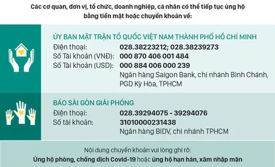 Thông tin tiếp nhận ủng hộ phòng, chống dịch Covid-19 và hạn mặn xâm nhập (ngày 20-5-2020)