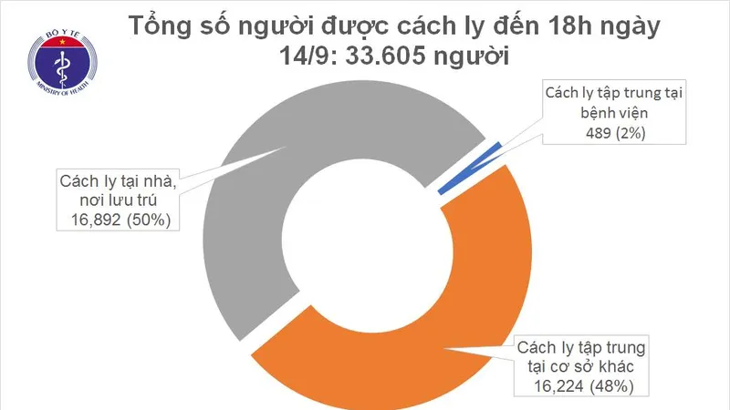 12 ngày liên tiếp không có ca mắc mới Covid-19 trong cộng đồng