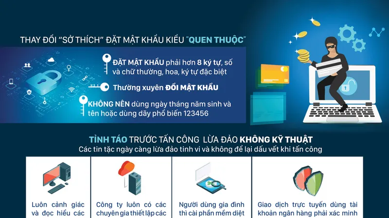 Tránh bị lừa trên thế giới mạng