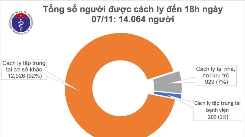 66 ngày cả nước không có ca mắc mới Covid-19 trong cộng đồng