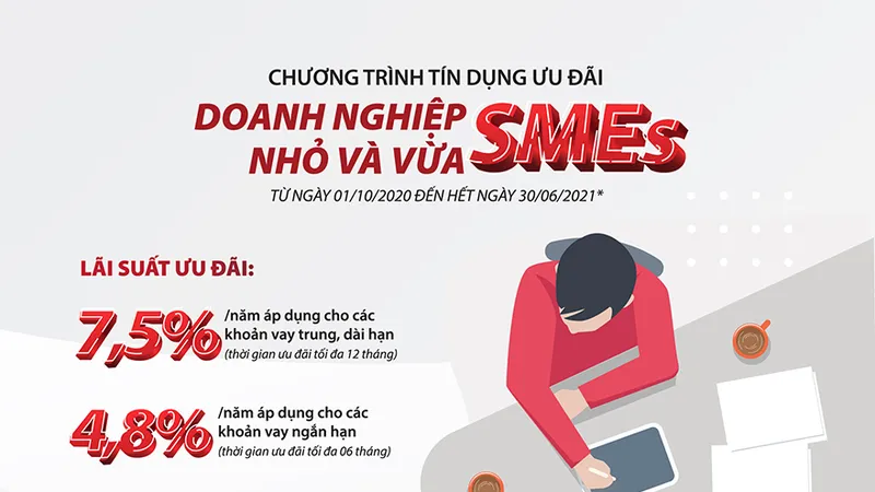 Agribank dành 30.000 tỷ đồng cho vay ưu đãi doanh nghiệp nhỏ và vừa