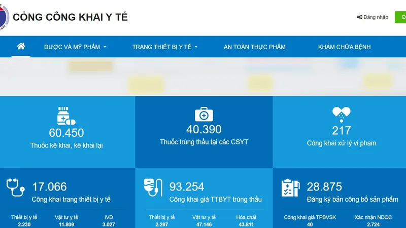 Minh bạch thị trường y tế