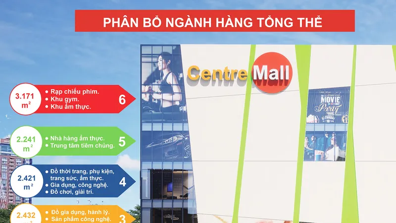 Centre Mall đường Võ Văn Kiệt: Thêm mảnh ghép trong mạng lưới phân phối của SATRA