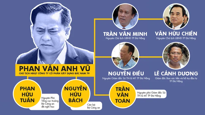 Bán dự án, nhà công sản gây thất thoát ngân sách hàng trăm tỷ đồng