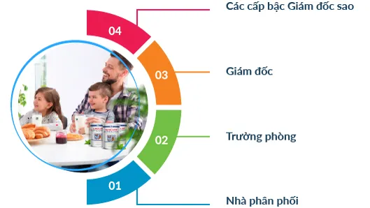 Xử phạt 2 công ty bán hàng đa cấp
