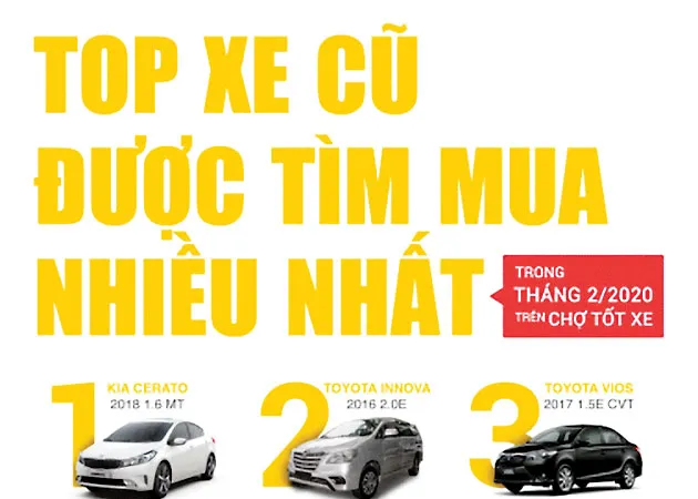 Rao bán ô tô cũ tăng mạnh