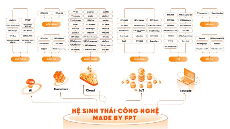 Ra mắt hệ sinh thái “Made by FPT”