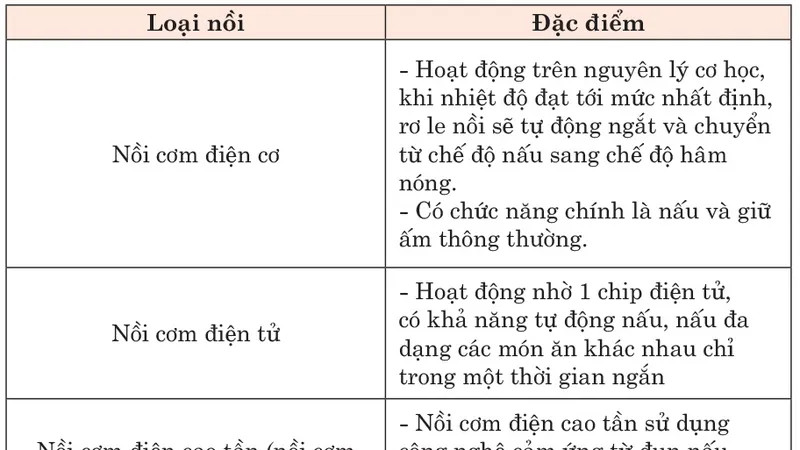 Tư vấn sử dụng nồi cơm điện