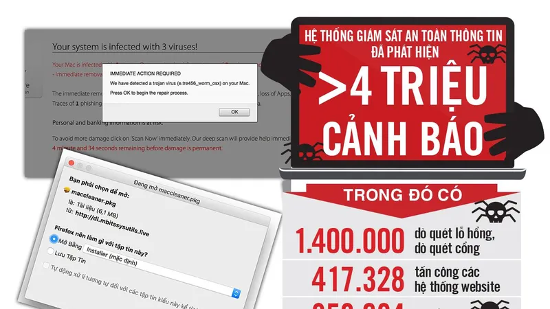 Đối phó tấn công mạng