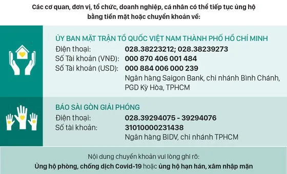 Thông tin tiếp nhận ủng hộ phòng, chống dịch Covid-19 và hạn mặn xâm nhập (ngày 29 và 30-3-2020)
