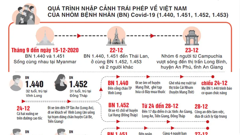 Khởi tố vụ án hình sự “Tổ chức cho người khác nhập cảnh trái phép”