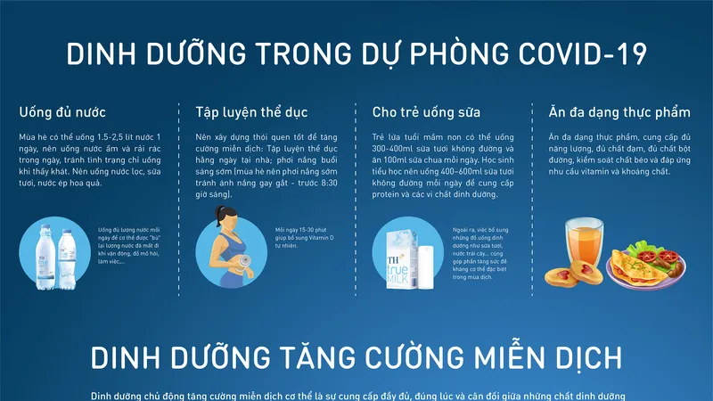 Những nguyên tắc dinh dưỡng trong dự phòng và điều trị Covid-19 bạn nên biết