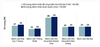 Kỳ vọng VSTENT mạch vành sản xuất tại Việt Nam