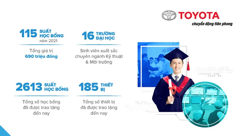 Trao học bổng sinh viên ngành khoa học kỹ thuật