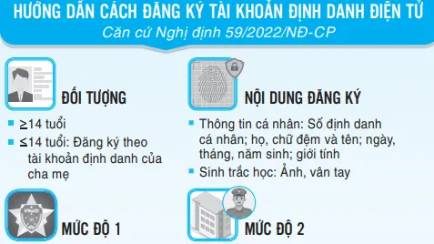 Quy định mới về định danh điện tử và xác thực điện tử