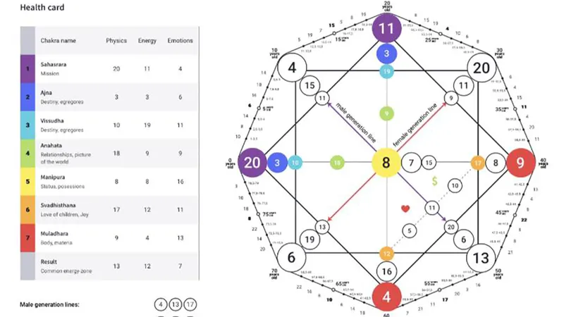 Chi tiền để “giải mã bản đồ cuộc đời”