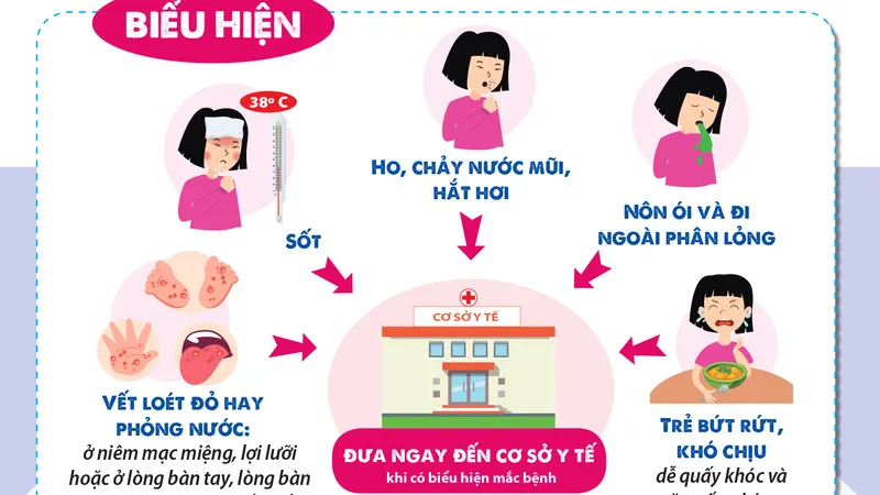 Tháng 7 sẽ có thuốc điều trị bệnh tay chân miệng