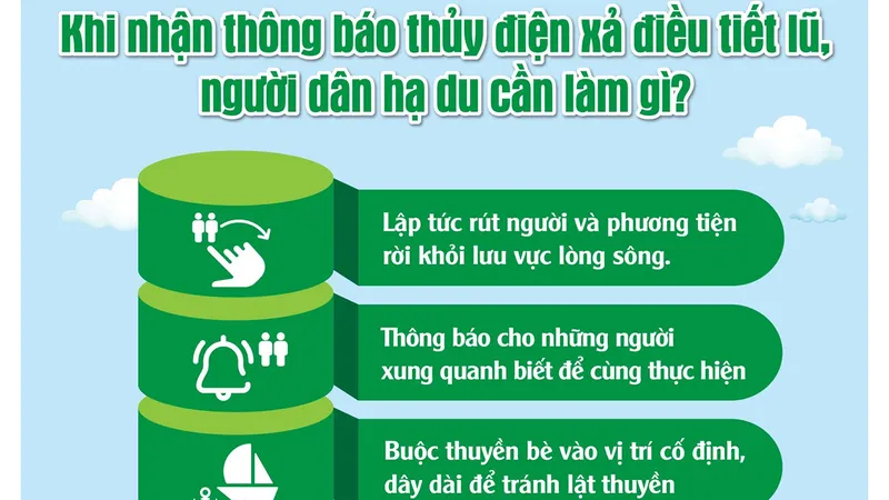 Thừa nước, nhiều hồ thủy điện phải xả tràn