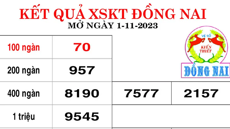 Kết quả XSKT tỉnh Đồng Nai ngày 1-11-2023