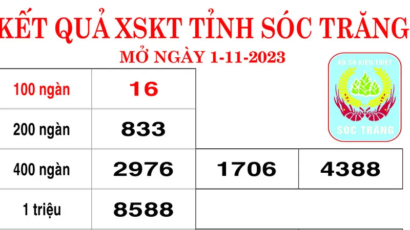 Kết quả XSKT tỉnh Sóc Trăng Ngày 1-11-2023