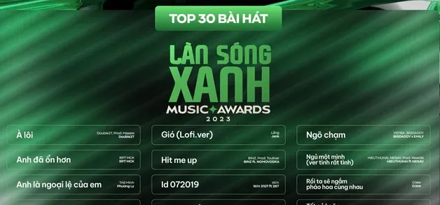 Làn sóng xanh khởi động bình chọn giải thưởng lần thứ 26