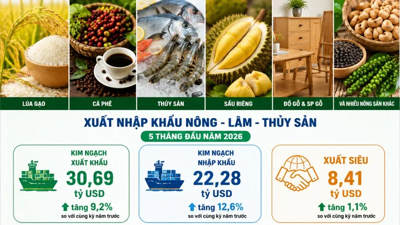 Xuất khẩu nông, lâm, thủy sản đạt 30,69 tỷ USD trong 5 tháng