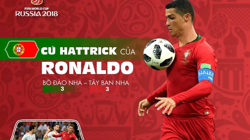 MÓN QUÀ TẶNG BẠN ĐỌC: Cú hattrick của Cristiano Ronaldo (Infographic)