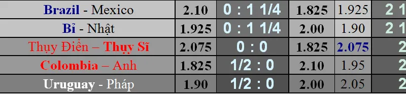 Lịch thi đấu WORLD CUP 2018 - vòng 16 đội (vòng 1/8) ngày 2-7. Mới cập nhật
