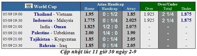 Lịch thi đấu Vòng loại World Cup 2022