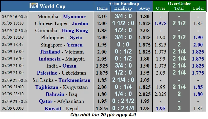 Lịch thi đấu Vòng loại World Cup 2022, Thái Lan tiếp đón Việt Nam (Mới cập nhật)