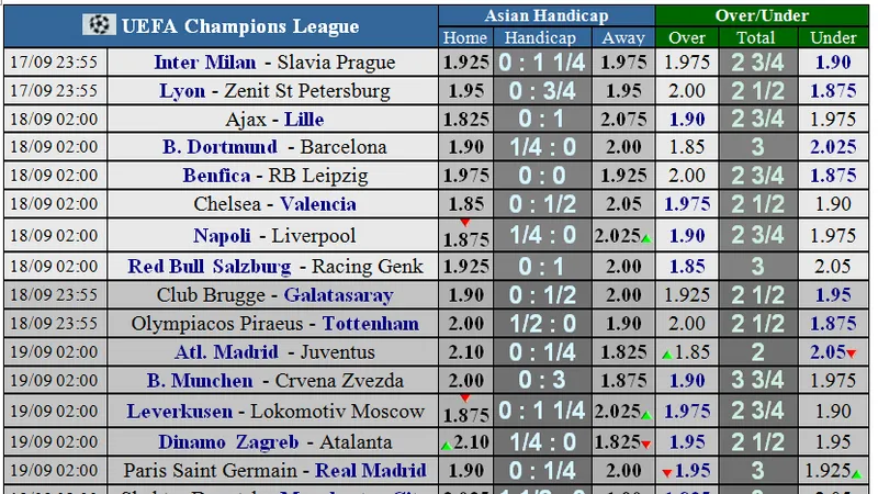 Lịch thi đấu Champions League 2019-2020: Những trận chiến nảy lửa (Mới cập nhật)