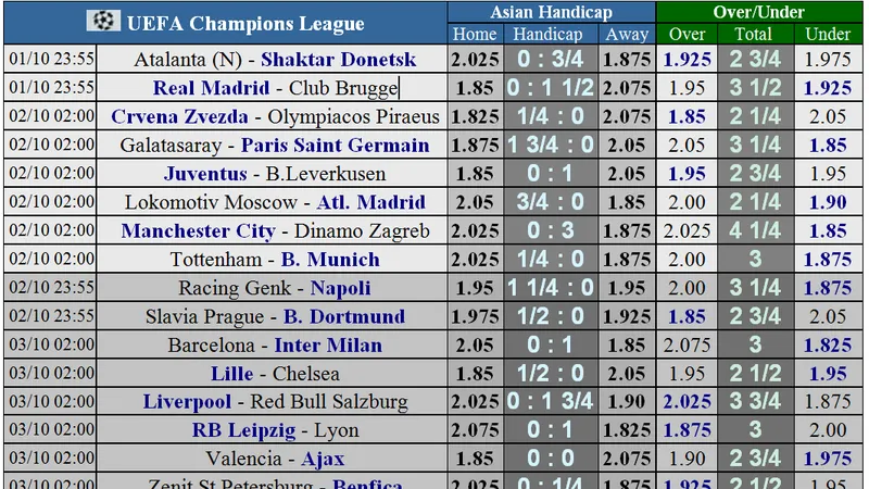 Lịch thi đấu Champions League ngày 2-10: (Mới cập nhật)