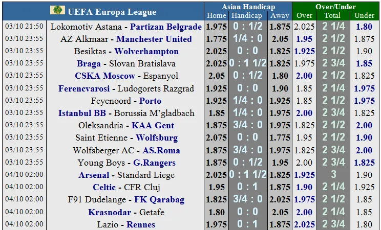 Lịch thi đấu Europa League ngày 3-10: Quỷ đỏ phiêu lưu sang AZ (Mới cập nhật)
