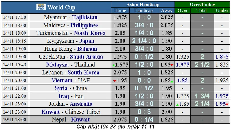 Lịch thi đấu vòng loại World Cup 2020, ngảy 13-11