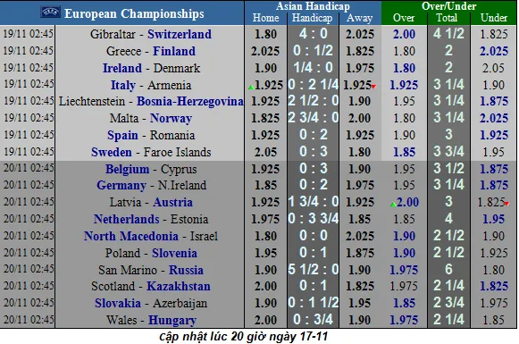 Lịch thi đấu vòng loại EURO 2020, ngày 18-11: Đan Mạch quyết chiến Ailen (Mới cập nhật)