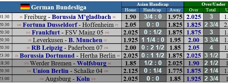 Lịch thi đấu Bundesliga ngày 6-6 (vòng 30): Cuộc chiến gianh ngôi á quân giữa Dortmund và Leipzig 