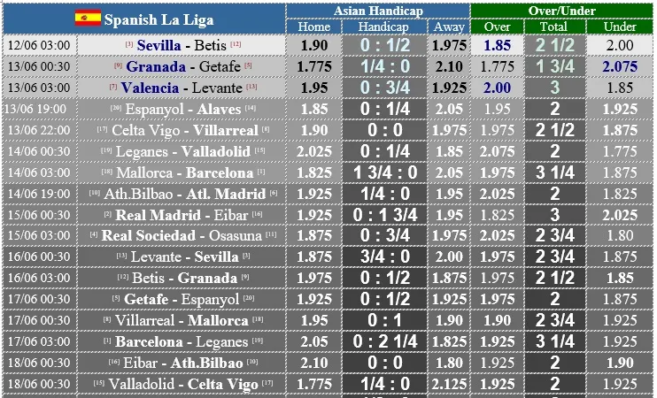 Lịch thi đấu La Liga vòng 28, ngày 12-6, Barcelona quyết thắng
