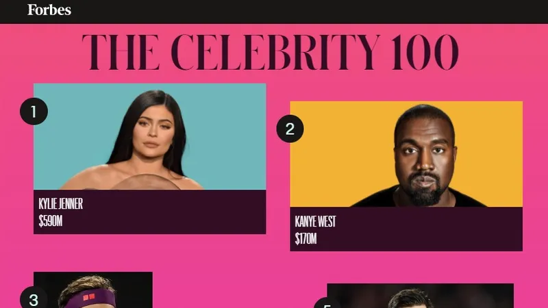 Federer, Ronaldo và Messi vẫn có thu nhập rất cao dù đại dịch khiến các ngôi sao danh tiếng trắng tay
