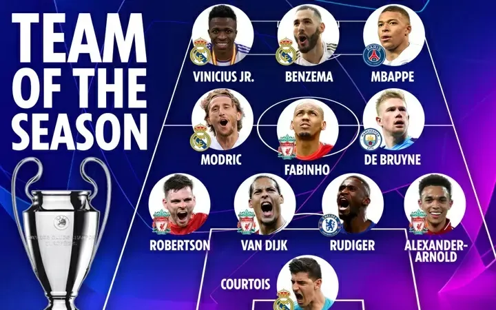 UEFA công bố Đội hình tiêu biểu Champions League mùa giải 2021-2022 làm các fan phản ứng
